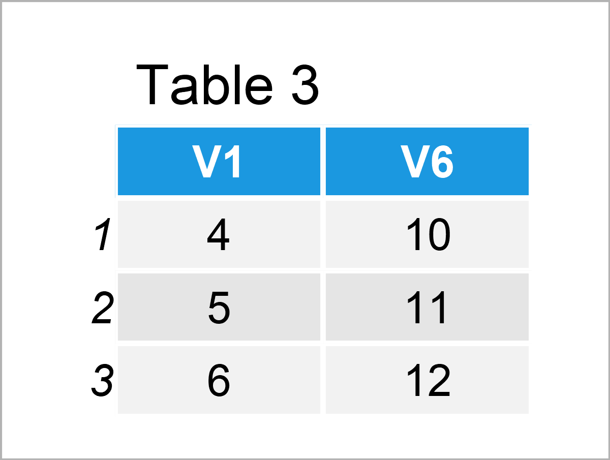 table 3 data frame join multiple data tables