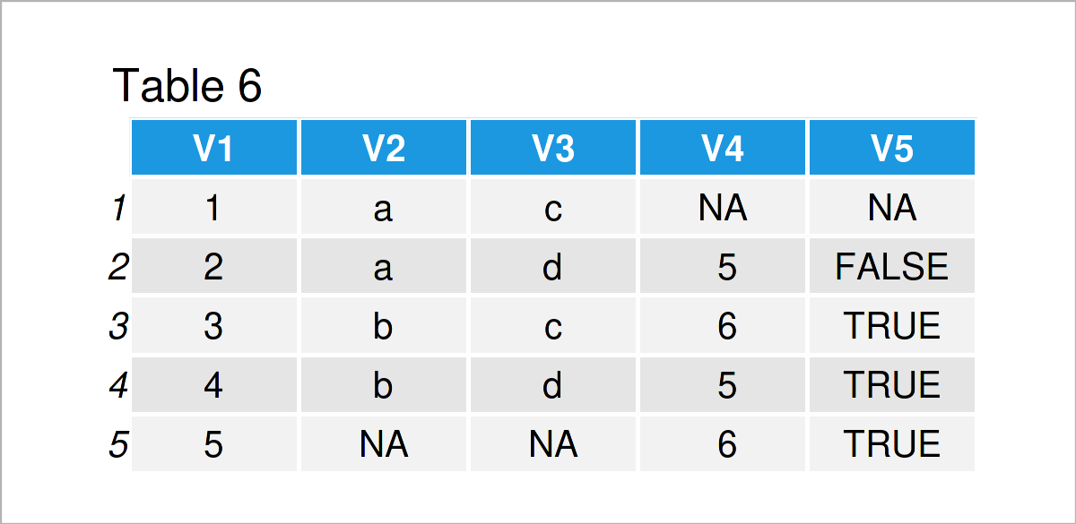 table 6 data frame join multiple data tables