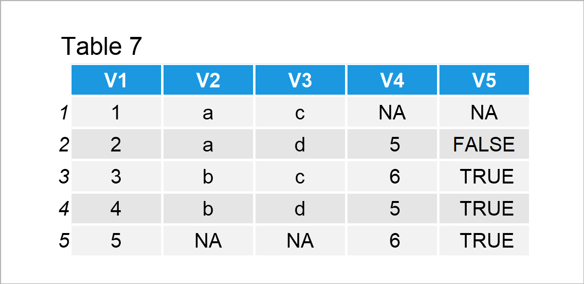 table 7 data frame join multiple data tables