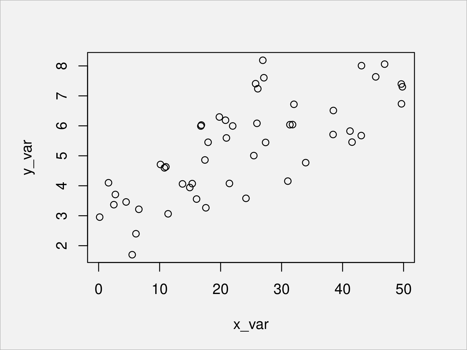 r graph figure 1 generalized cross validation