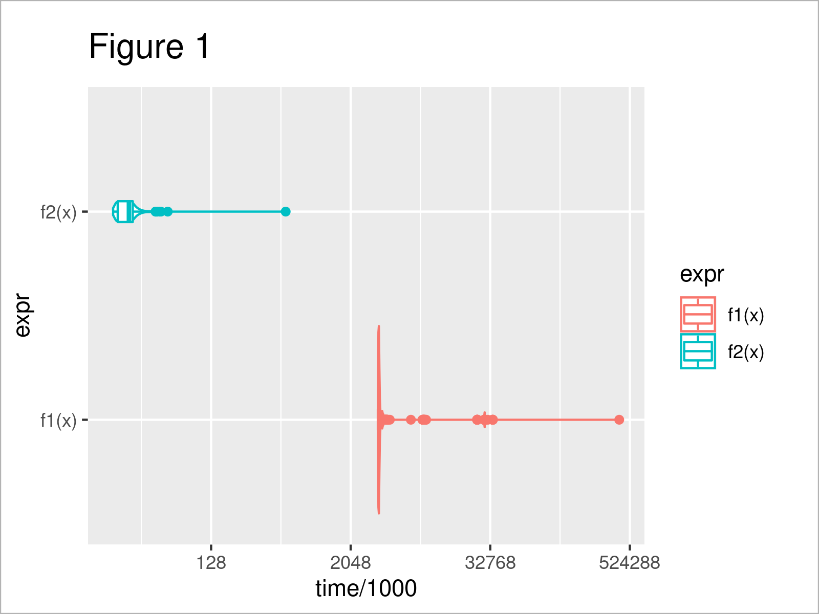 r graph figure 1 microbenchmark package