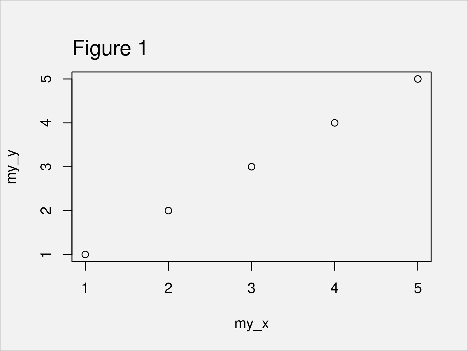 r graph figure 1 rotate ylab xlab axis title base r plot