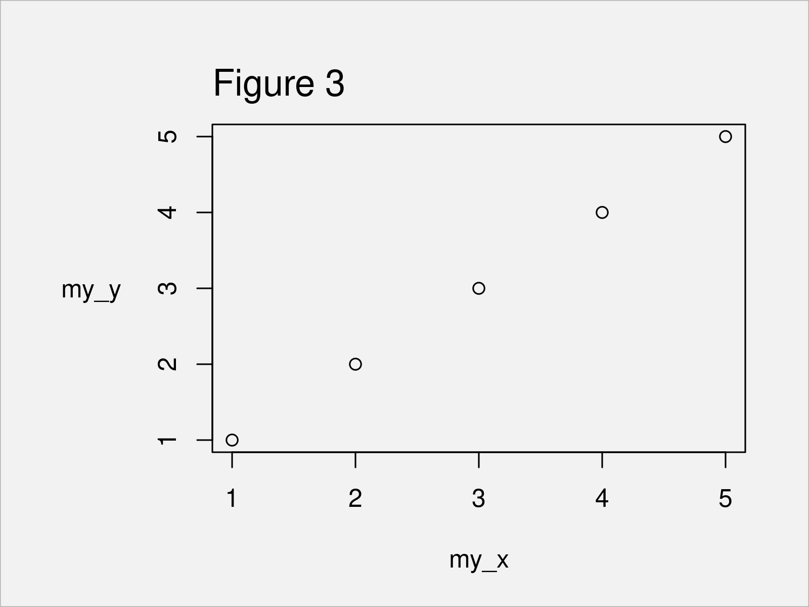 r graph figure 3 rotate ylab xlab axis title base r plot