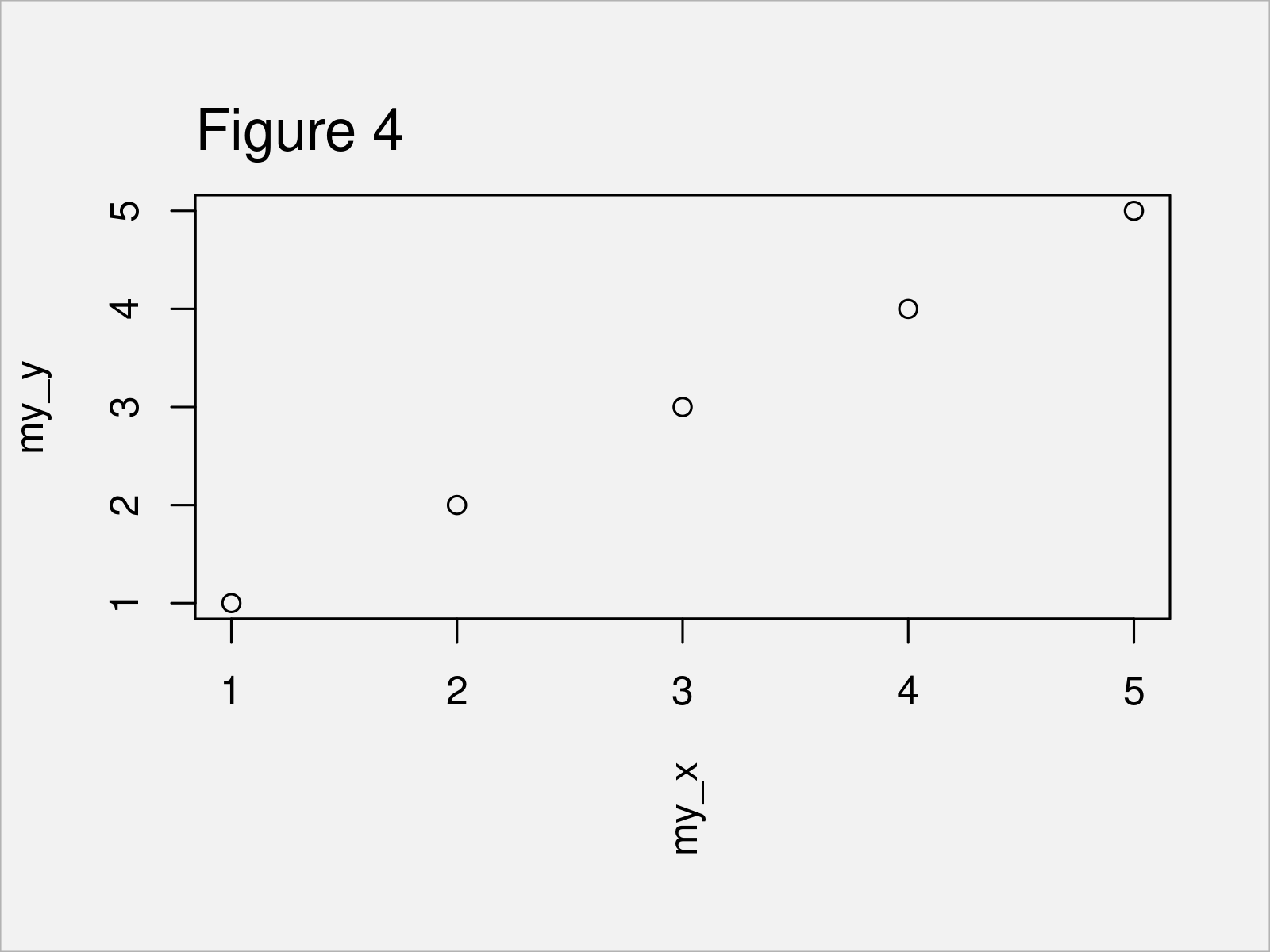 r graph figure 4 rotate ylab xlab axis title base r plot