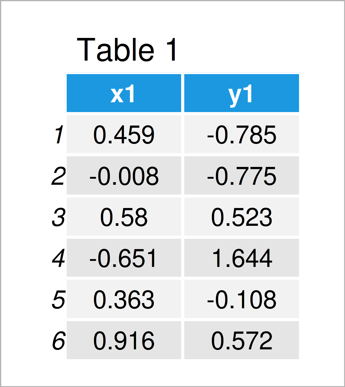 table 1 data frame draw ggplot2 two different continuous color scales r