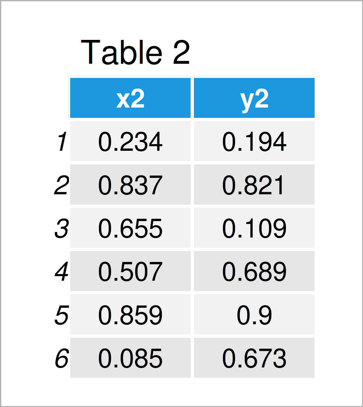 table 2 data frame draw ggplot2 two different continuous color scales r
