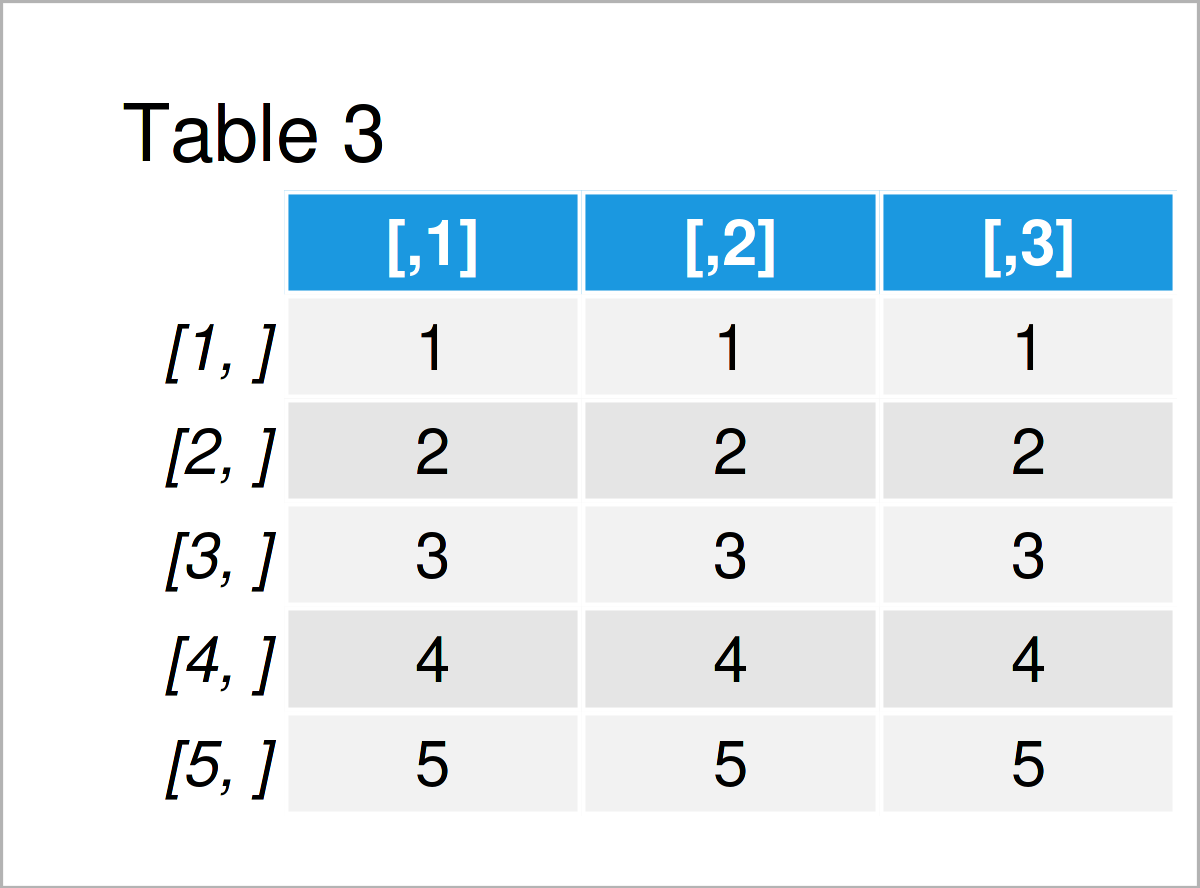 table 3 matrix replicate vector matrix
