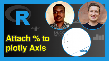 Percentage as Axis Tick Labels in plotly Graph in R (Example)