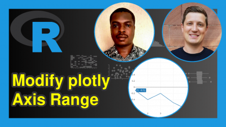 Change plotly Axis Range in R (Example)