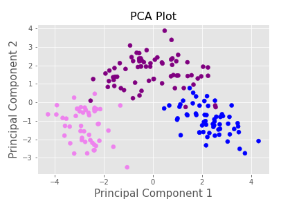Autoplot of PCA in Python