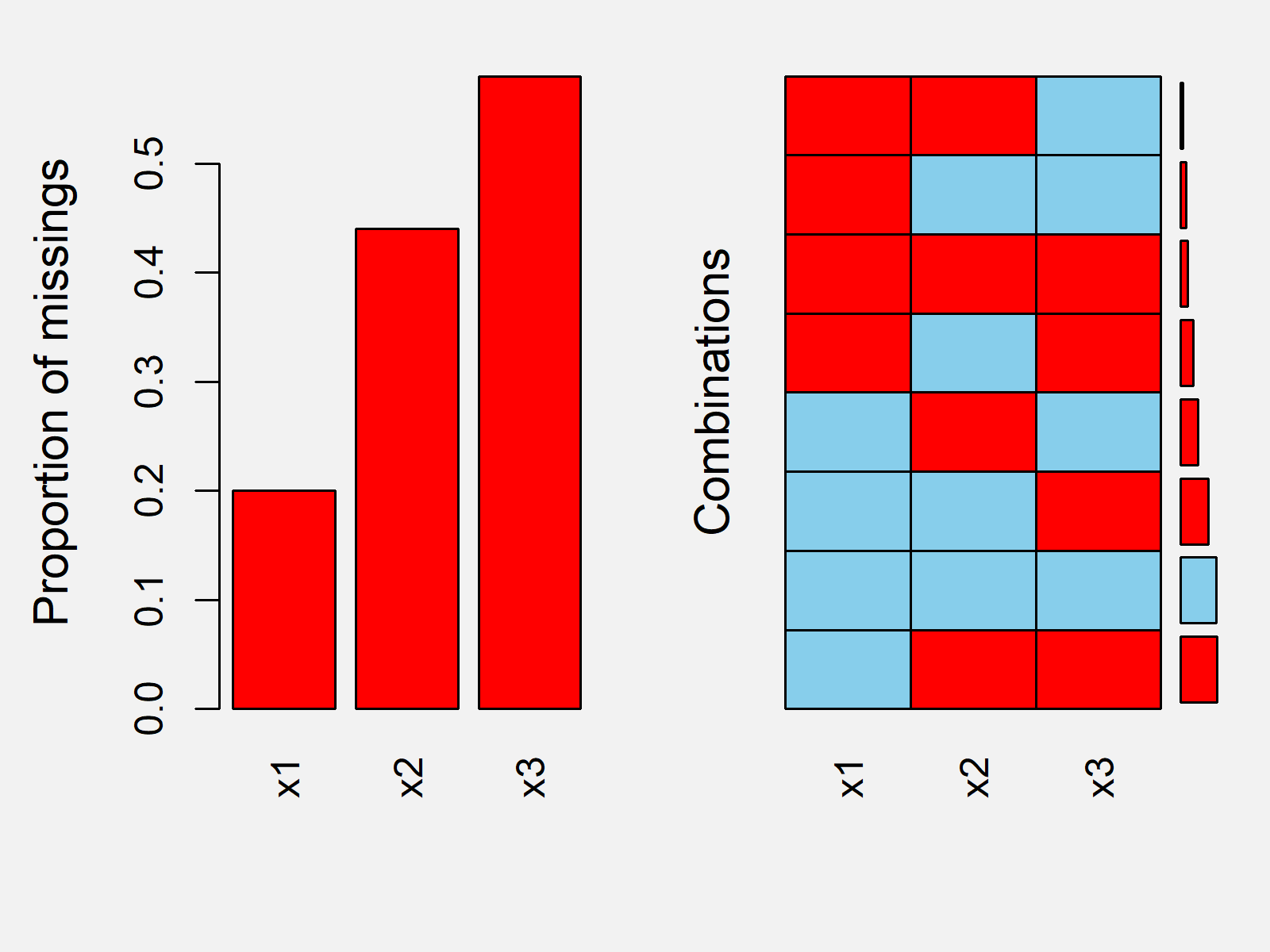 r graph figure 1