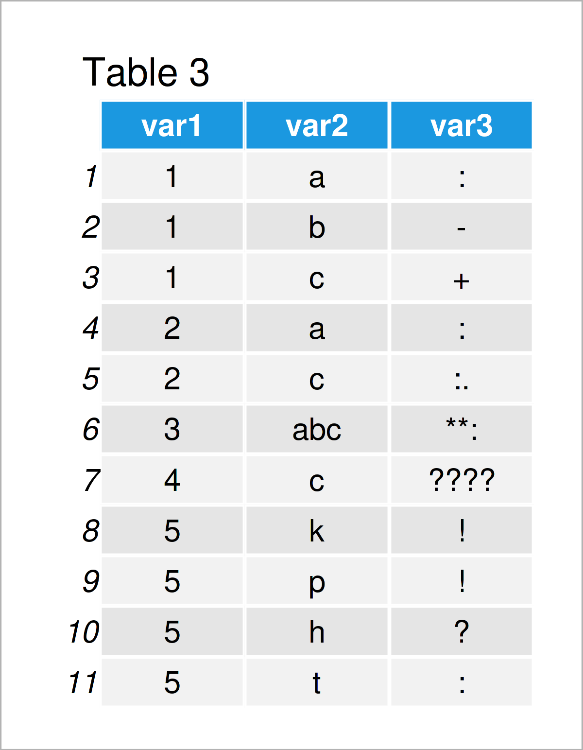 table 3 tbl_df split comma separated character strings column separate rows r