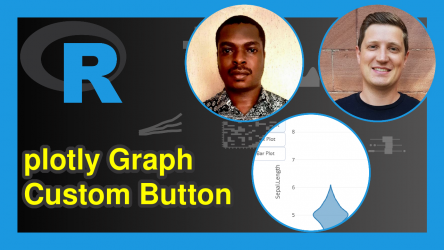 Custom Button in plotly Graph in R (Example)