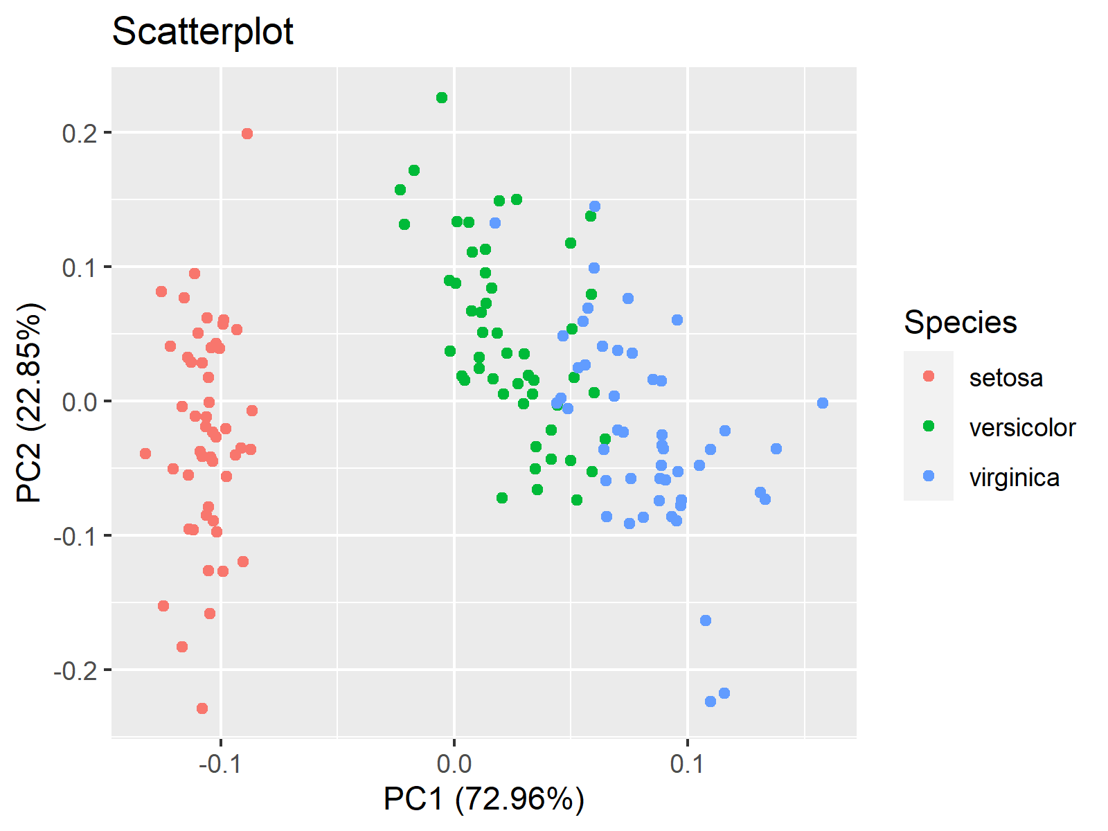 Autoplot Of PCA In R Example Principal Component Analysis Autoplot Of PCA In R Example Principal Component Analysis