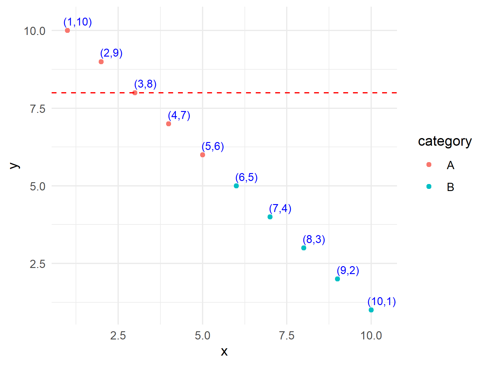 r graph figure 1 if else condition add extra layer ggplot2 r