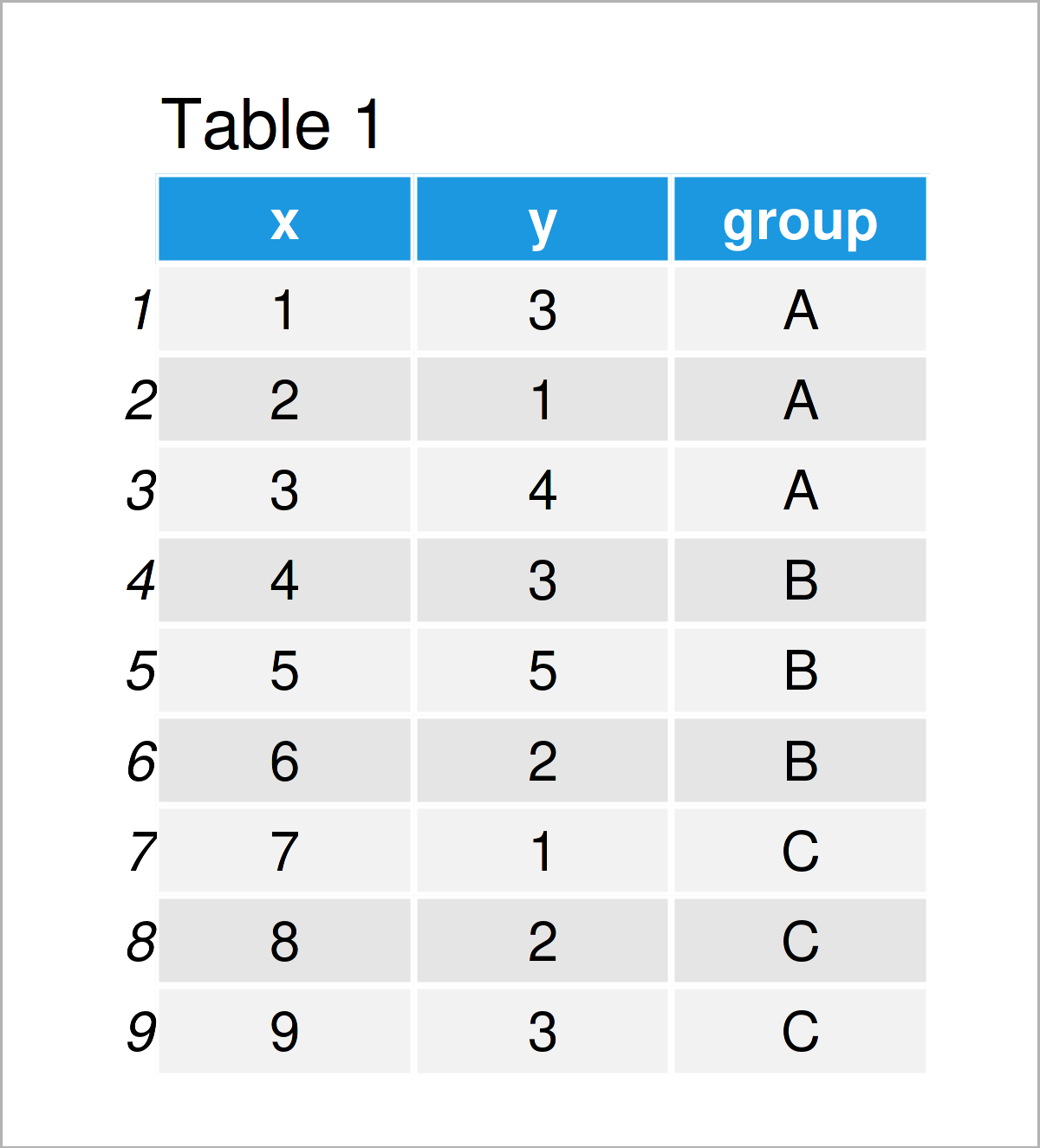 table 1 data frame ggplot2 r package programming language
