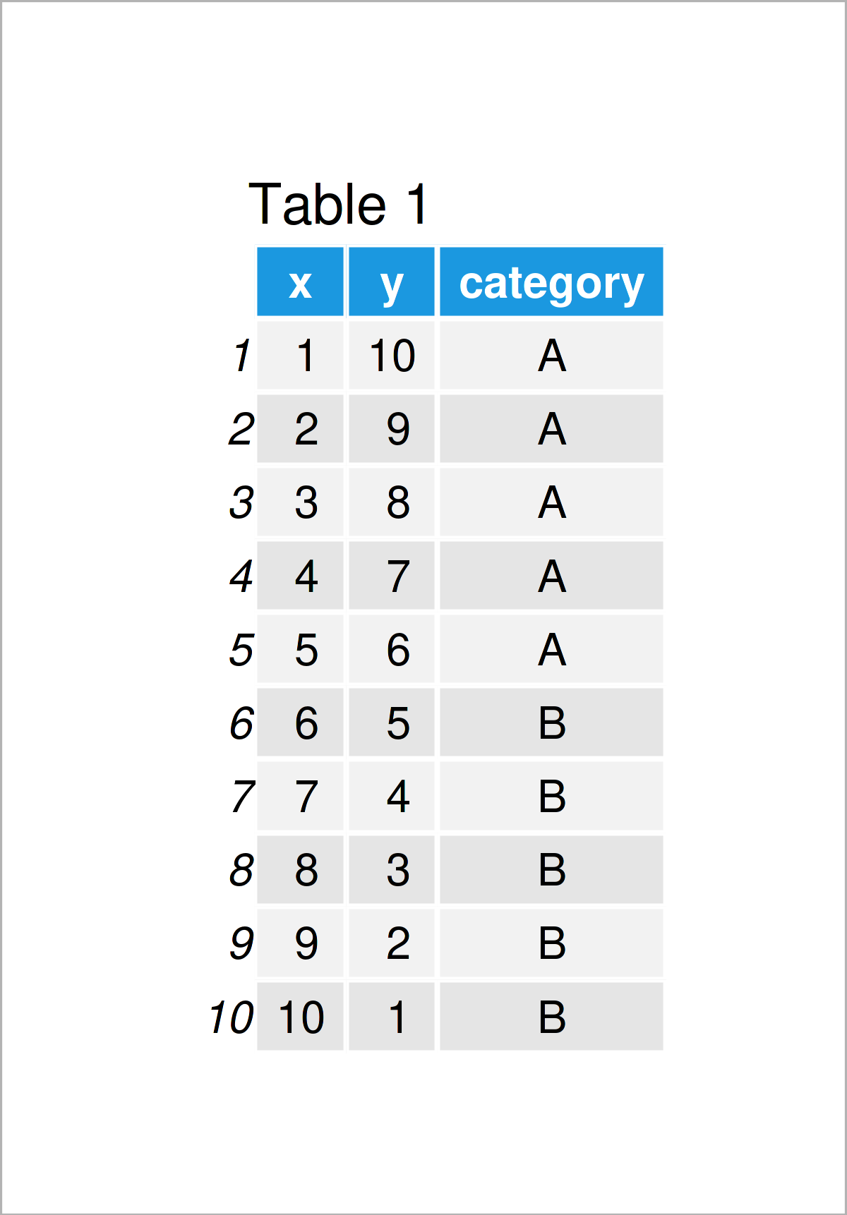 table 1 data frame if else condition add extra layer ggplot2 r