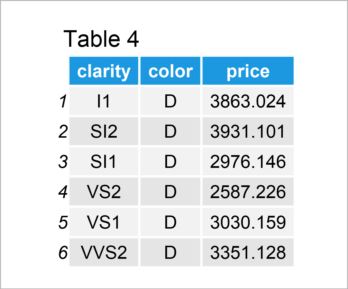 table 4 data frame ggplot2 r package programming language