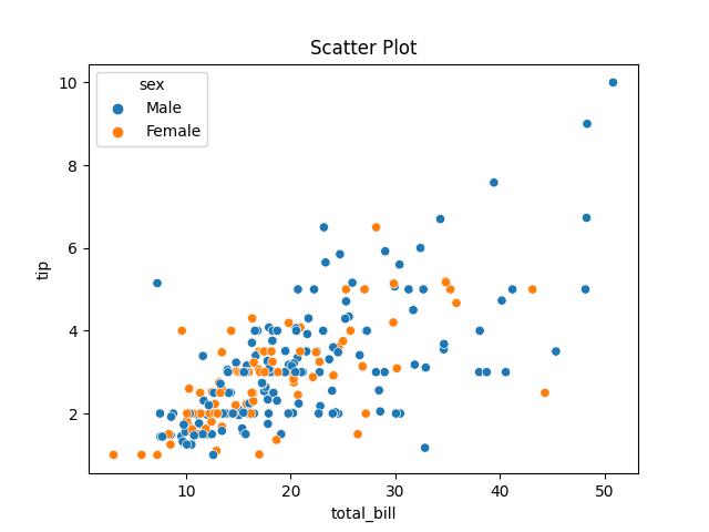 scatter plot default settings