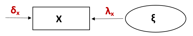 Factor Analysis Model Diagram