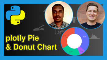 plotly Pie & Donut Chart in Python (4 Examples)