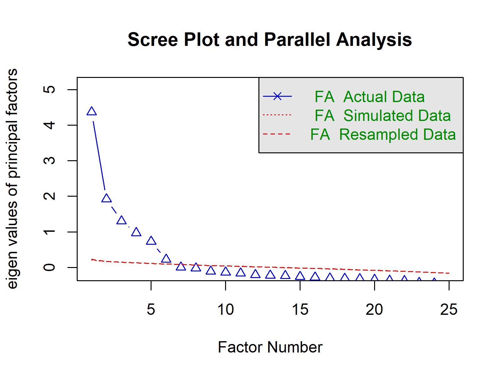 Parallel Analysis Graph