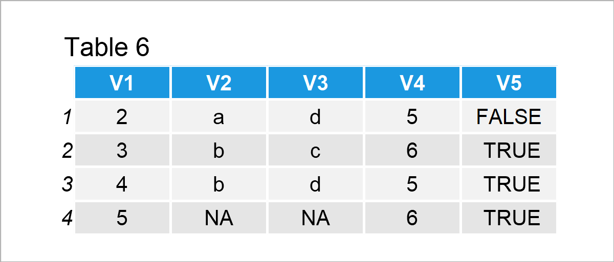 table 6 data frame join multiple data tables