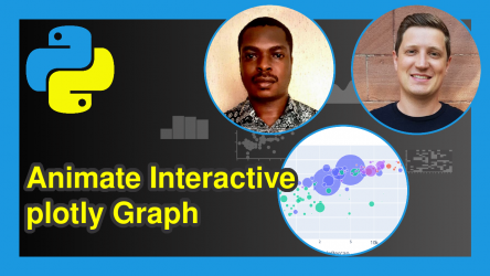 Animate Interactive plotly Graph in Python (2 Examples)