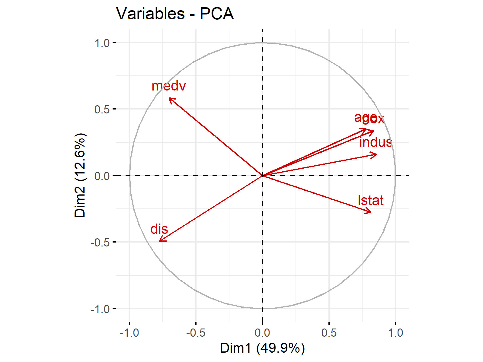 loading plot filtered by contribution