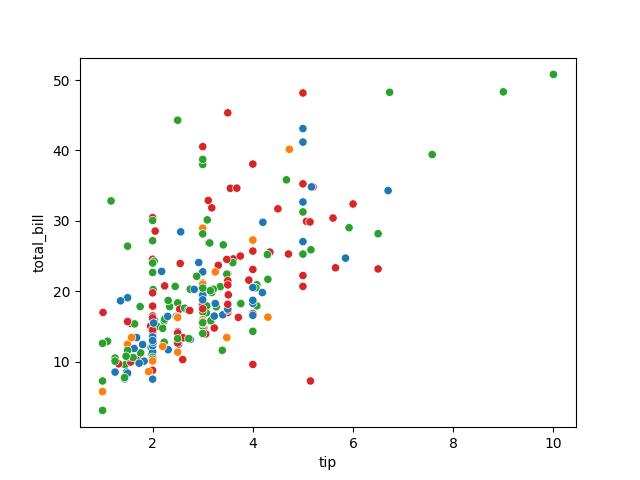 Scatter plot with the default axis limits