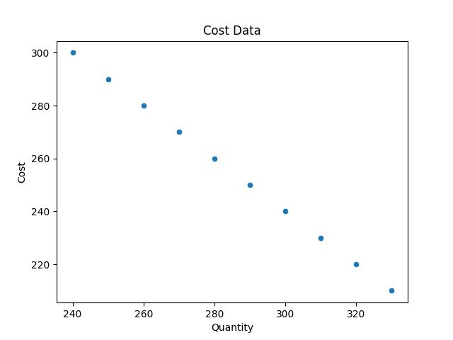 Basic scatter plot without gridlines