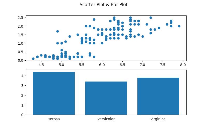 Subplots with default axis labels