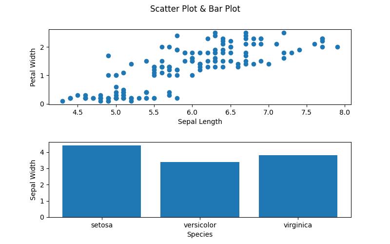 Subplots with changed axis labels