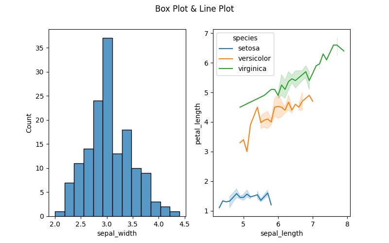 Subplots with default axis labels