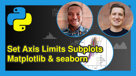 Set Axis Limits of Subplots in Python Matplotlib & seaborn (2 Examples)