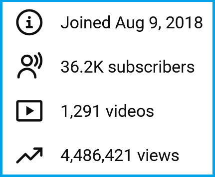 Statistics Globe YouTube Channel Clicks